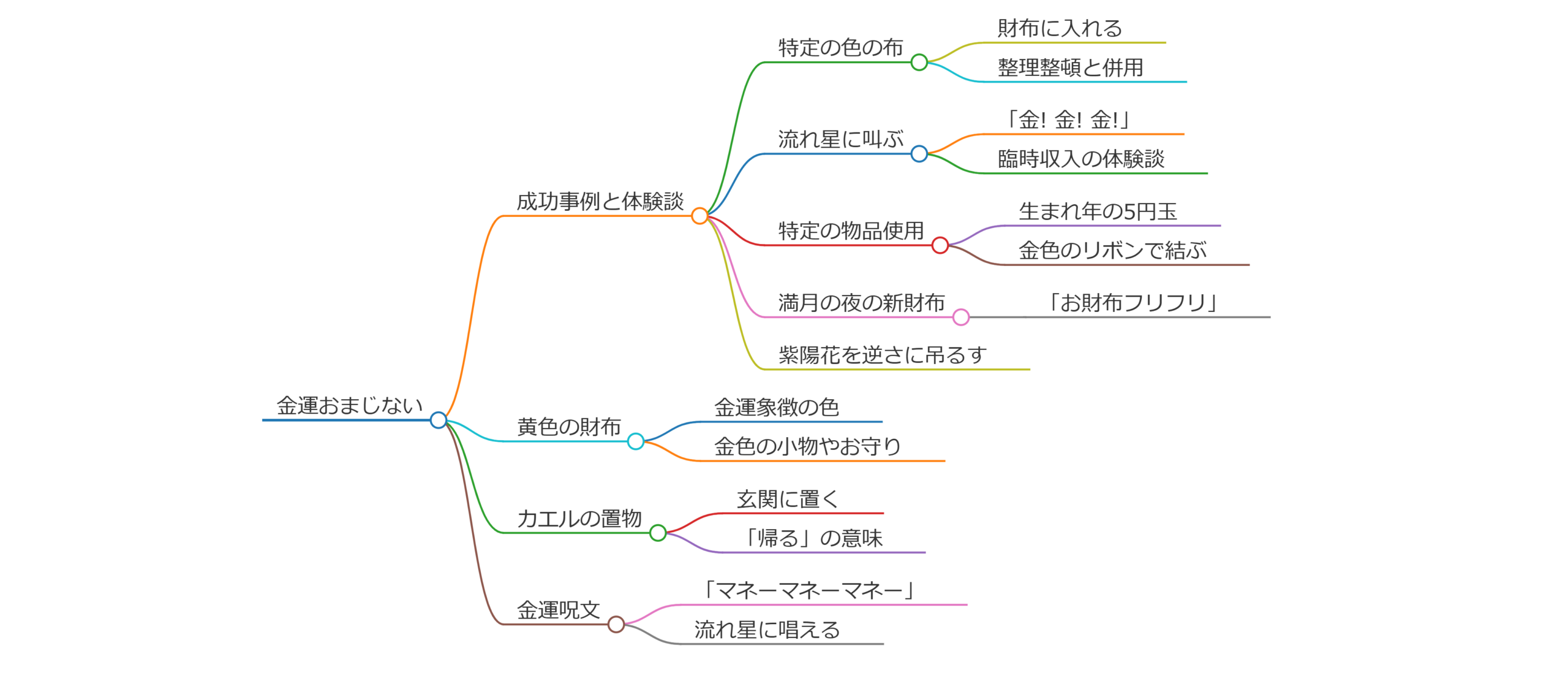 金運おまじないの成功事例
