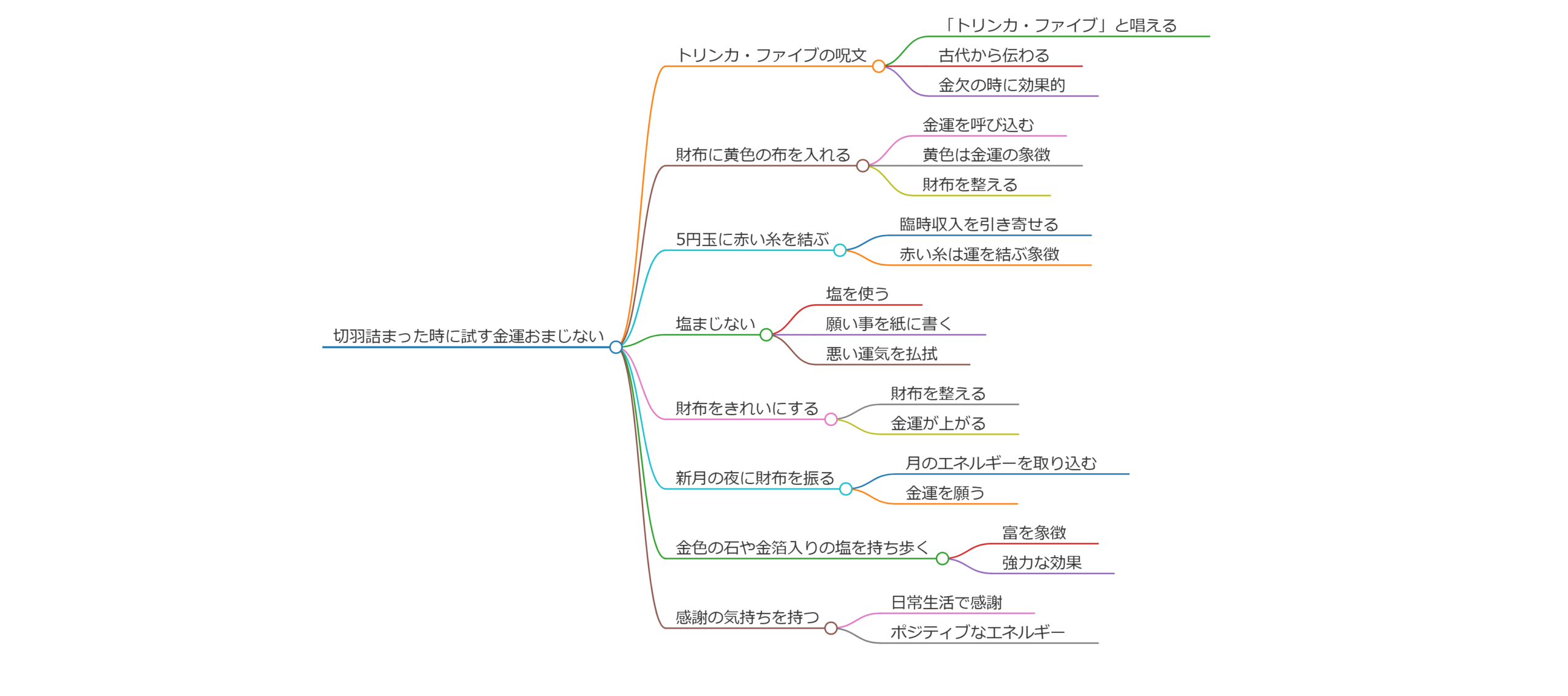 金運 おまじない 切羽詰まった